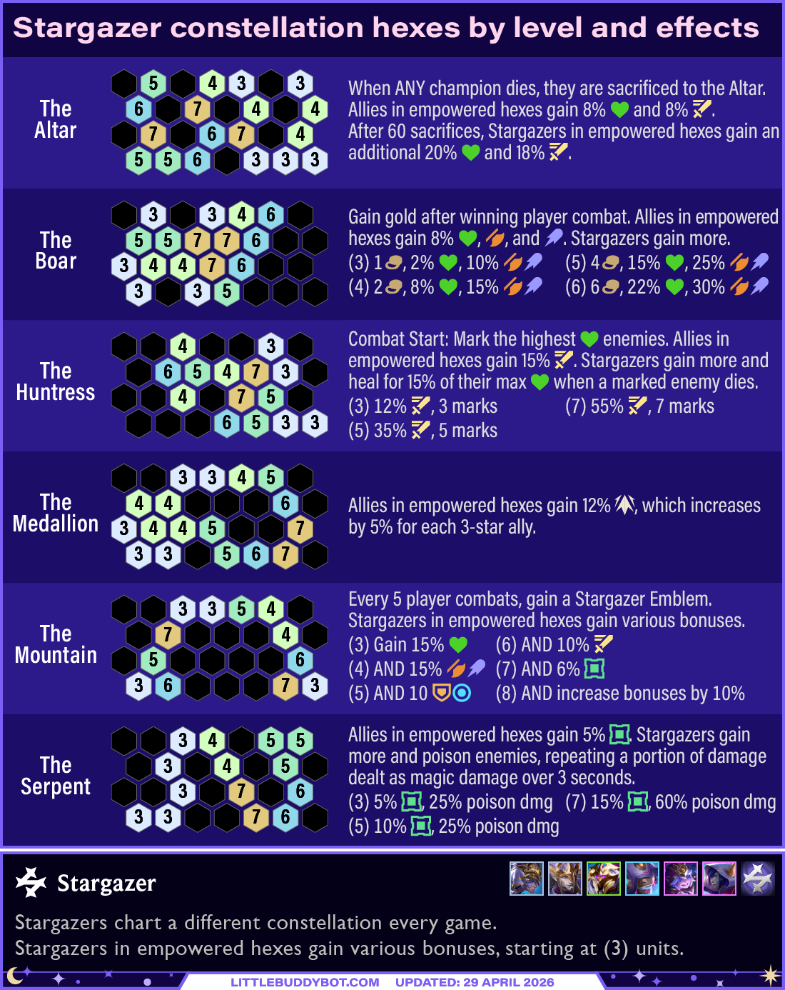 Teamfight Tactics TFT Set 17 Space Gods Stargazer trait constellation hexes and effects