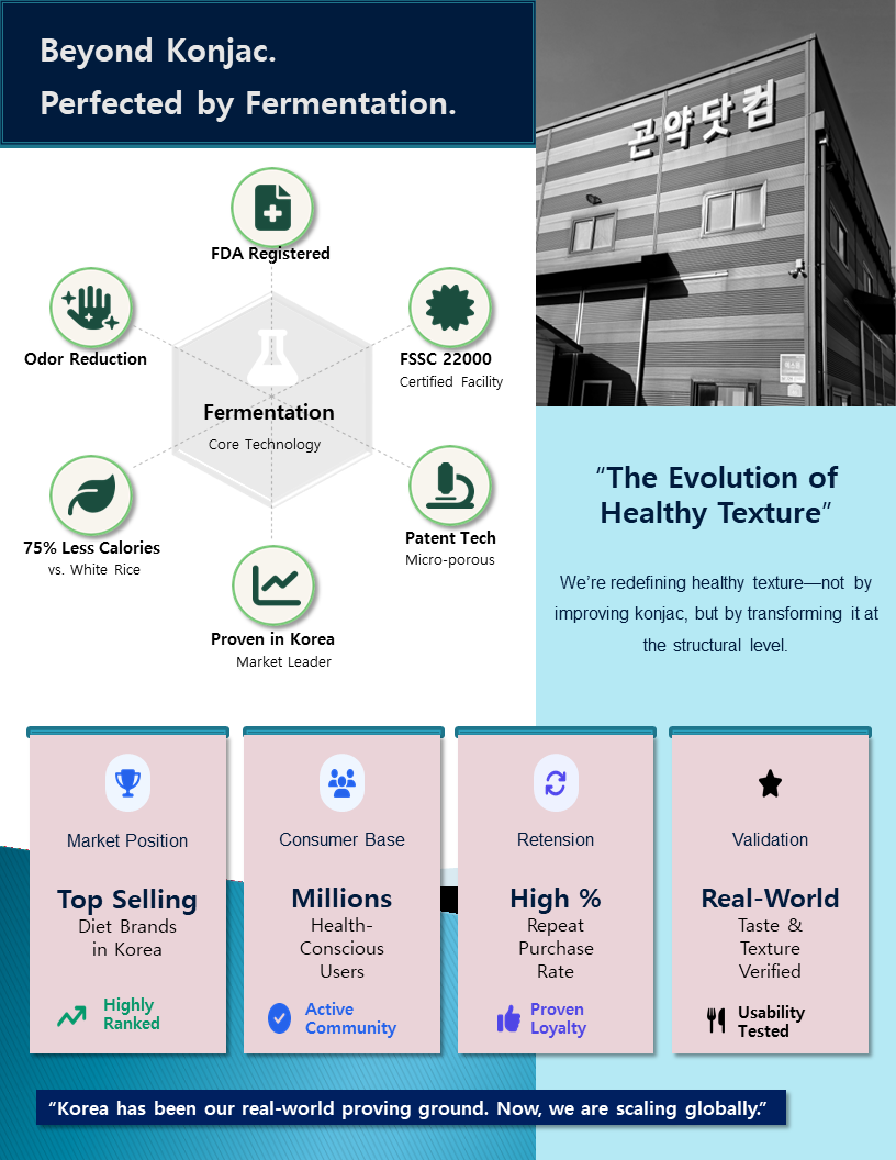 Infographic showing benefits of fermented konjac rice for healthy texture and calorie reduction.