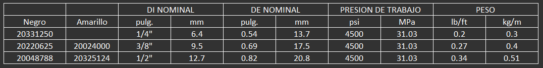 MANGUERAS Y CONEXIONES PARA EQUIPOS DE LIMPIEZA