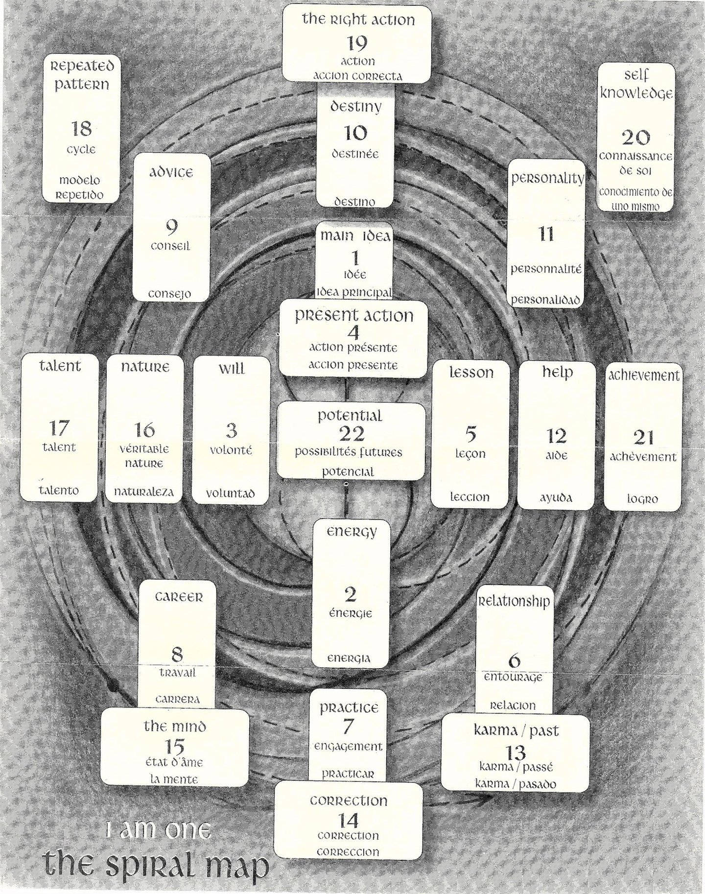 78 card tarot deck Spiral Spread Map 22 Hous es I Am One original tarot deck for beginners