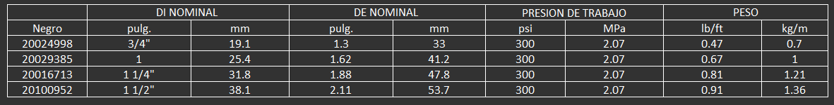 Manguera para descarga de agua de uso rudo, para servicio de lavado en papeleras donde la resistenci