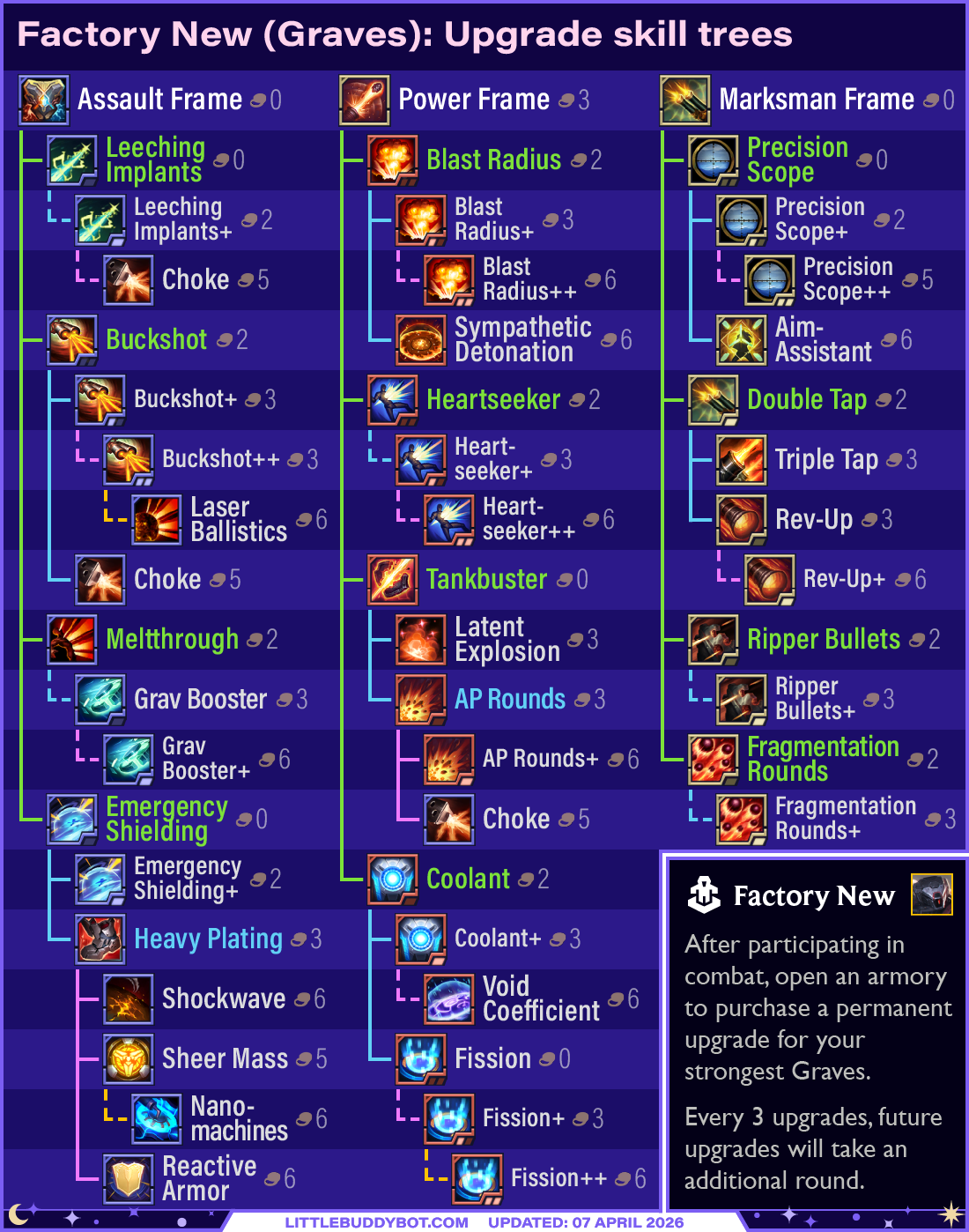 Teamfight Tactics TFT Set 17 Space Gods Graves Factory New skill trees assault power marksman
