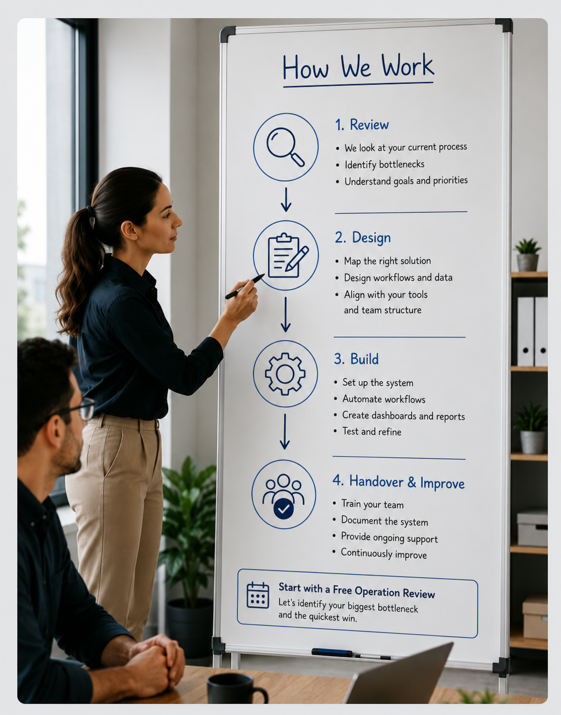 Clarivanta process for reviewing, designing, building and improving business systems