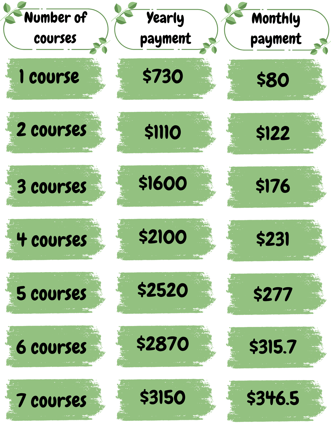 Customizable tuition rates for flexible Tazkiyah-based homeschooling courses at Delight Academy.
