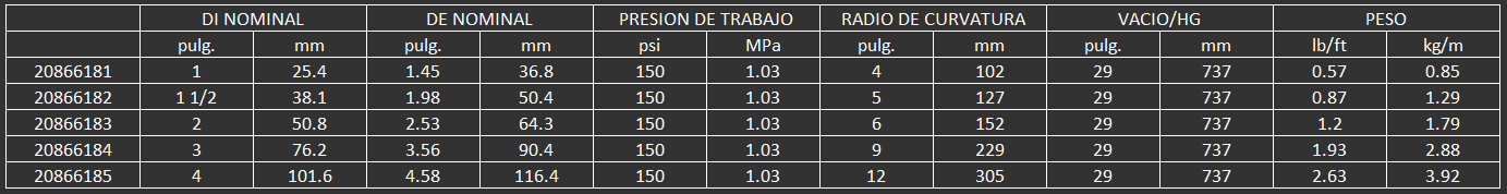 MANGUERA CONTIENTAL PARA ALIMENTOS PLICORD DISTILLERY 150