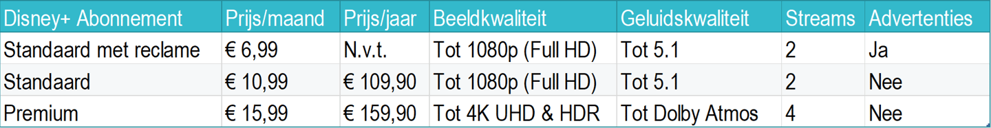 disney plus prijzen vanaf november