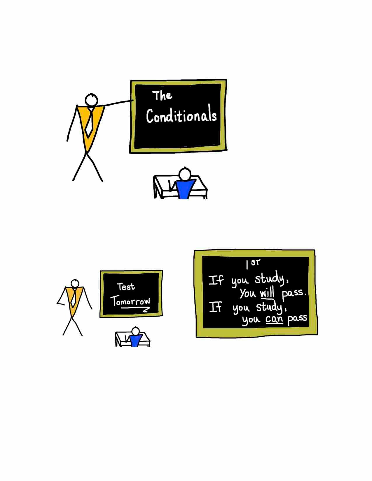 conditionals english lesson cartoon beginner english lessons free online conditionals worksheet