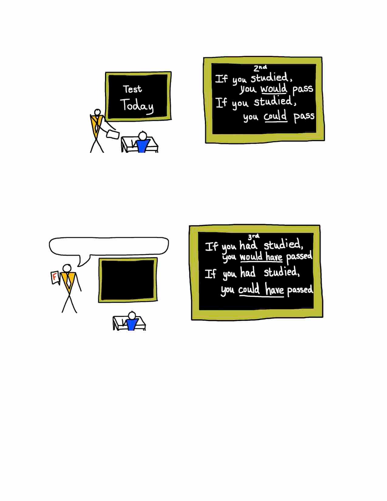 conditionals english lesson first conditional second conditional third conditional cartoon