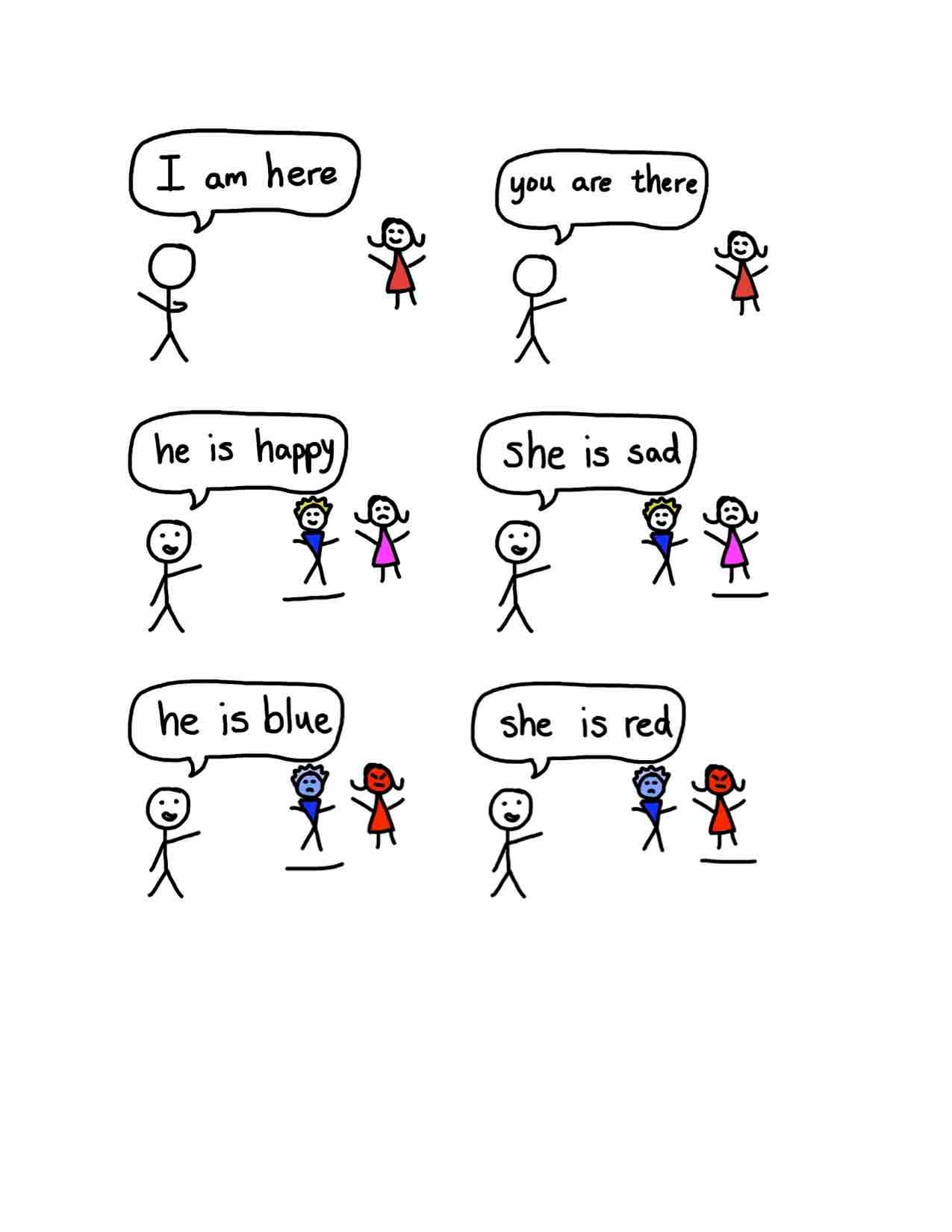 english lesson on to be i am you are he is she is
