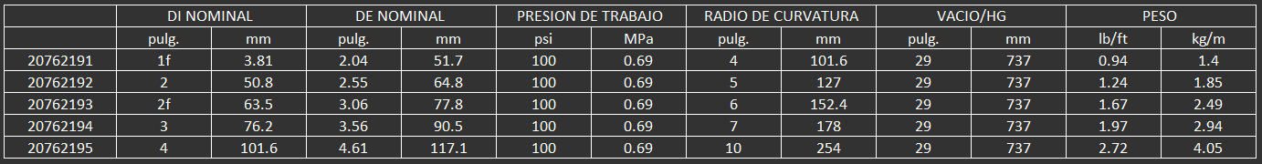 MANGUERA PARA COMPRESORES DE AIRE CALIENTE CON FDA