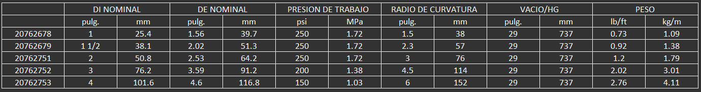MANGUERA CONTIENTAL PARA ALIMENTOS PLICORD EXTREMEFLEX BEVERAGE GRAY