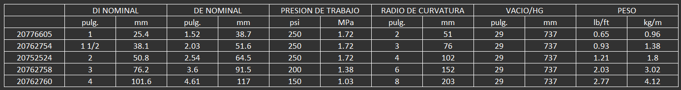 MANGUERA CONTIENTAL PARA ALIMENTOS PLICORD EXTREMEFLEX BEVERAGE RED CON CUBIERTA EZ CLEAN