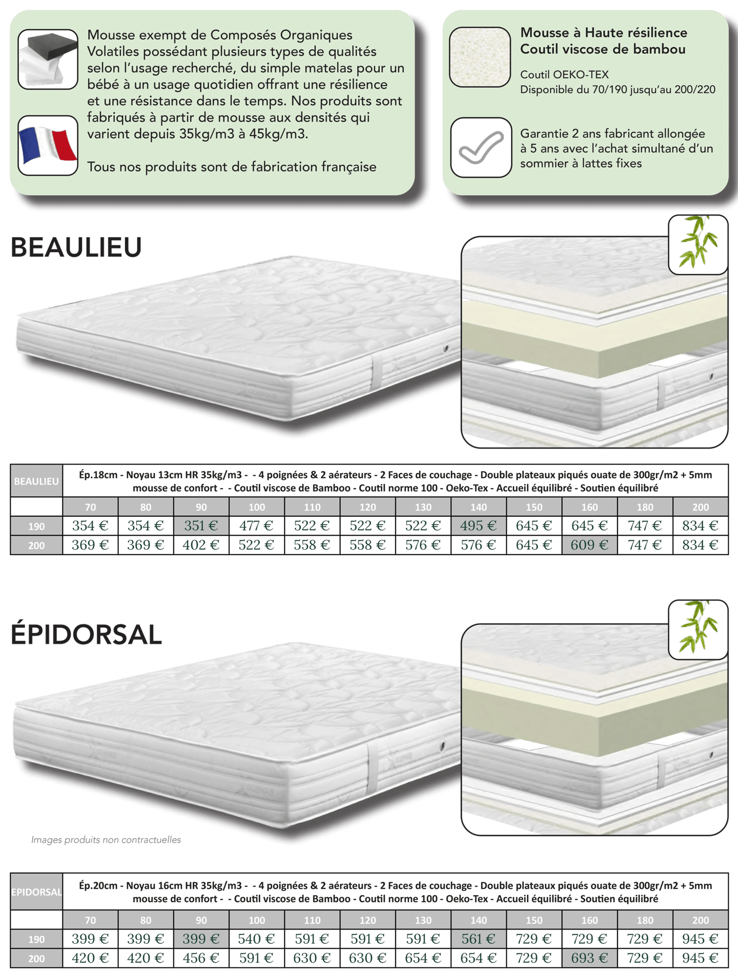 Matelas mousse haute résilience