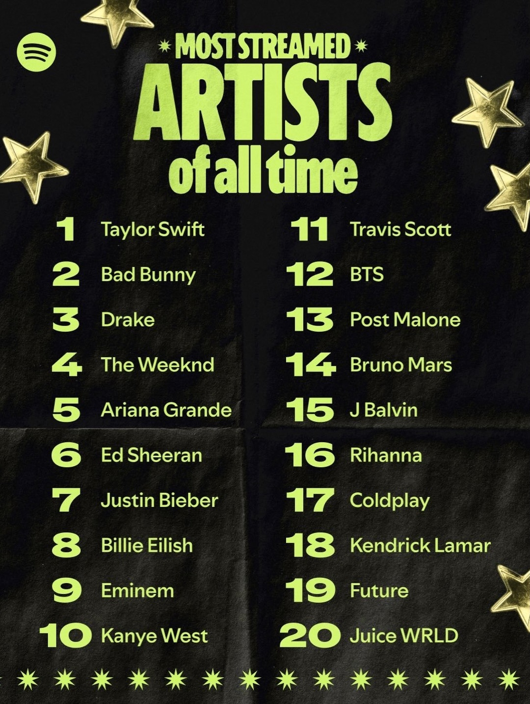 artistas mais ouvidos do spotify