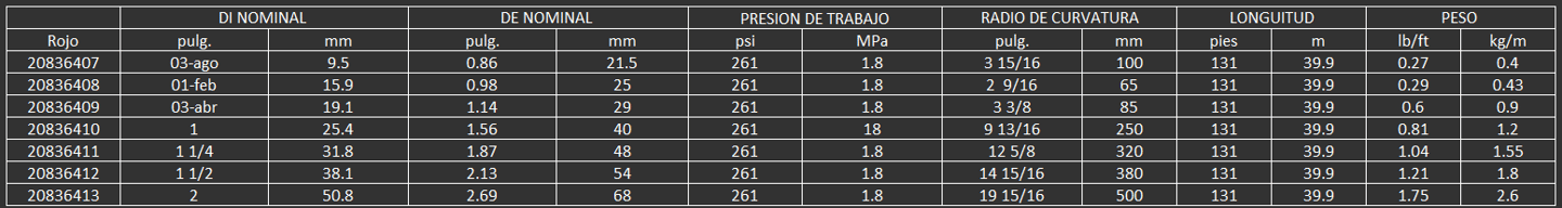 Construcción > Tubo Capa lisa de EPDM negro, no poroso, conductora > Cubierta Cubierta de EPDM negra