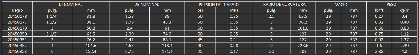 Para servicio medianamente pesado, de construcción ligera, conserva la flexibilidad en ambientes frí