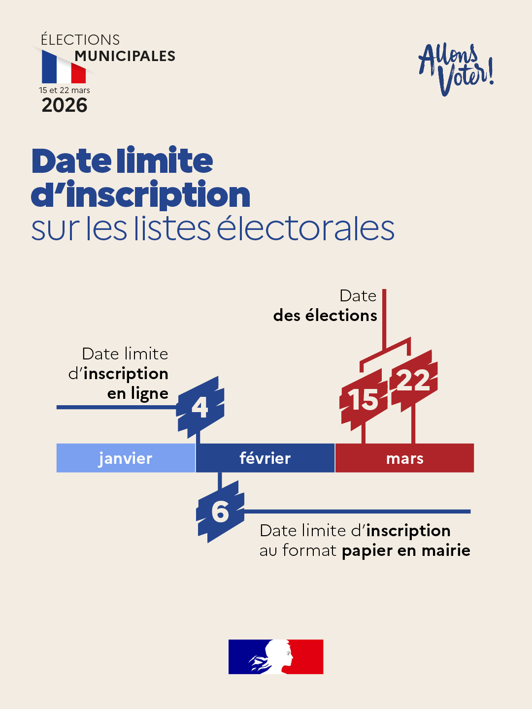 Infographie des dates clés pour les prochaines élections municipales à Chasné-sur-Illet