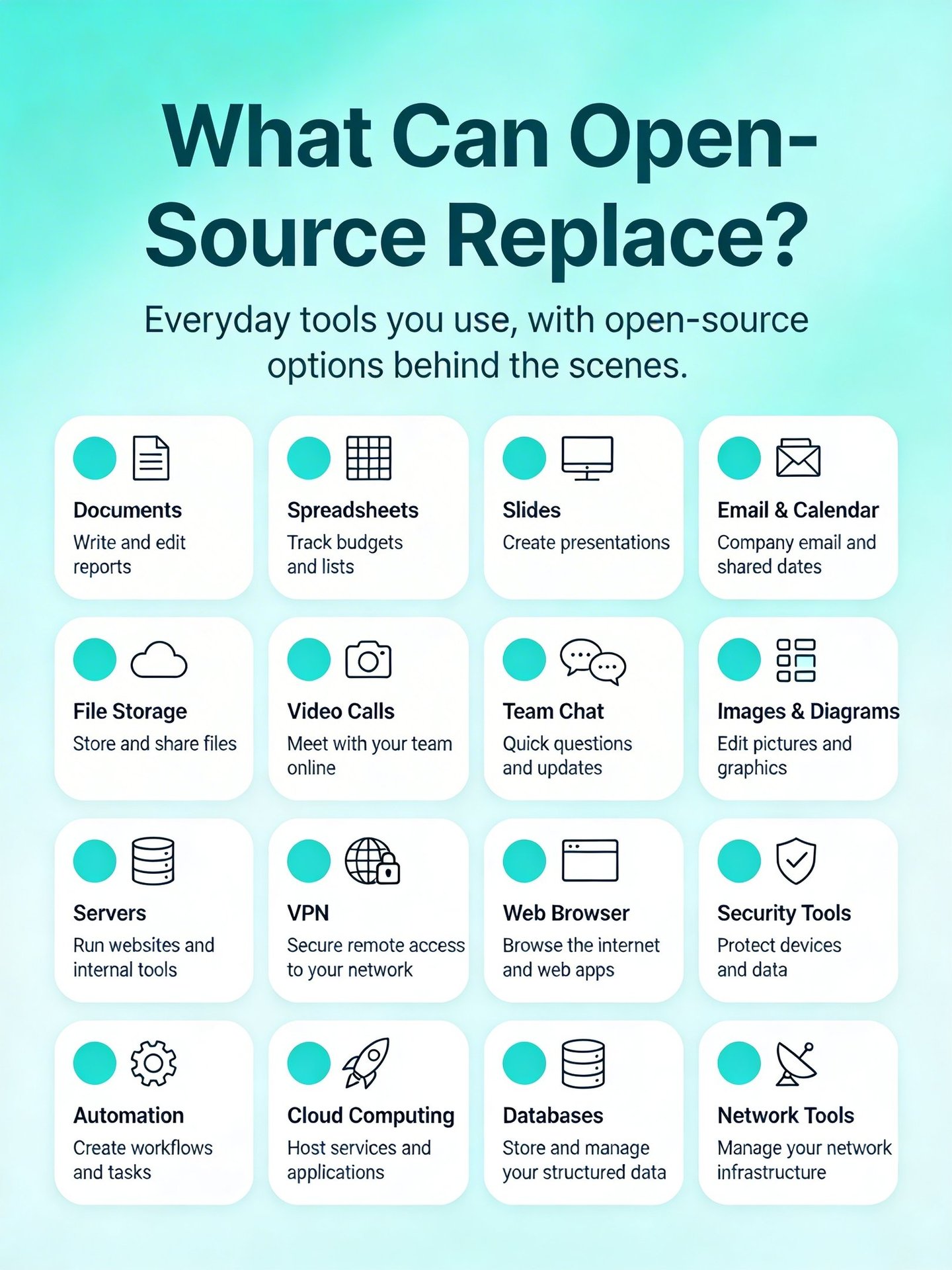 A graphic describing common business functions and the Open Source tools that can perform the task.