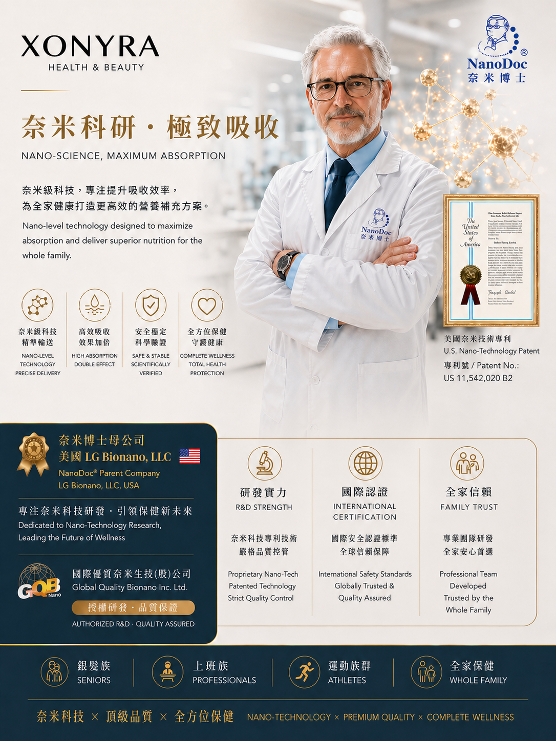 XONYRA NanoDoc nano-technology health and wellness high absorption solution banner