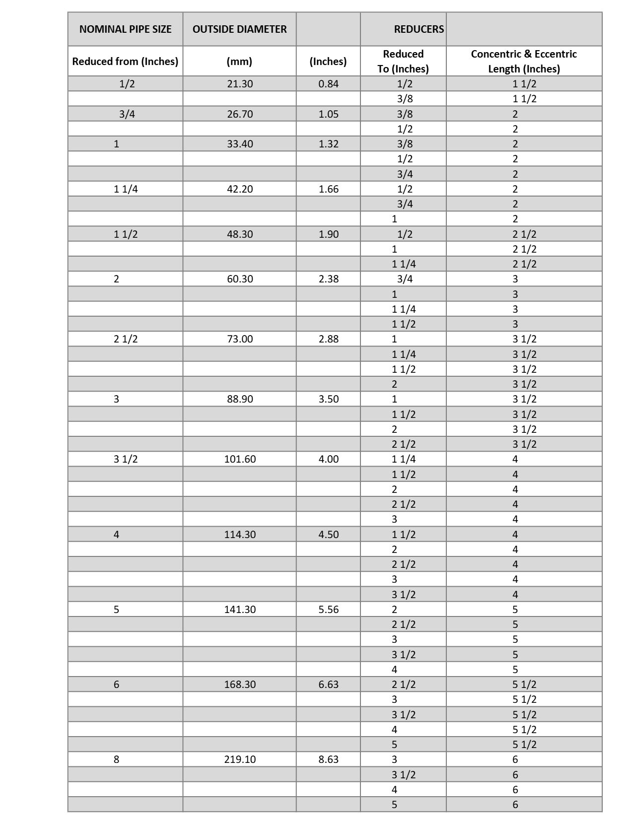 Copper Nickel Buttweld Reducer size Specification