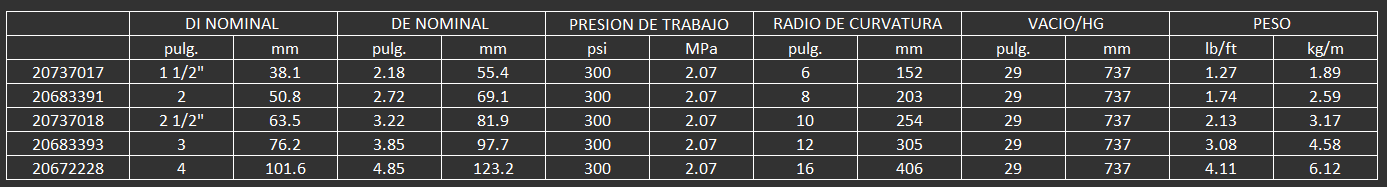 Diseñada para re-abastecedores de combustible de aeronaves equipadas con plataformas móviles de serv