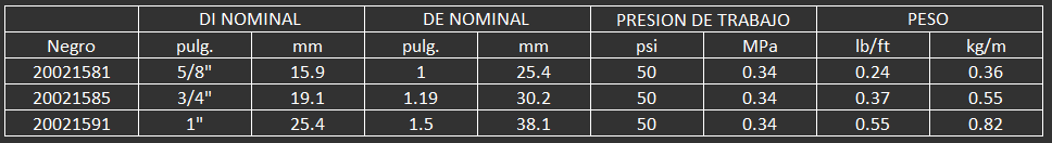 Para todo tipo de aplicaciones en despachadores de gasolina, donde se desea contar con flexibilidad 