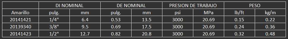 manguera para alimentos continental fortress 300