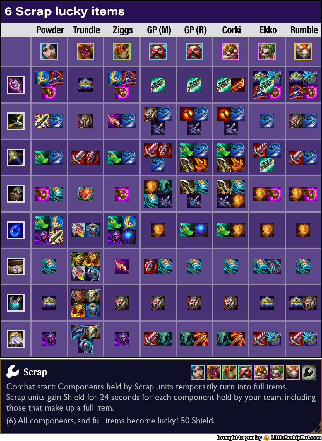 Teamfight Tactics TFT Set 13 Into the Arcane Scrap trait lucky items components recipes table