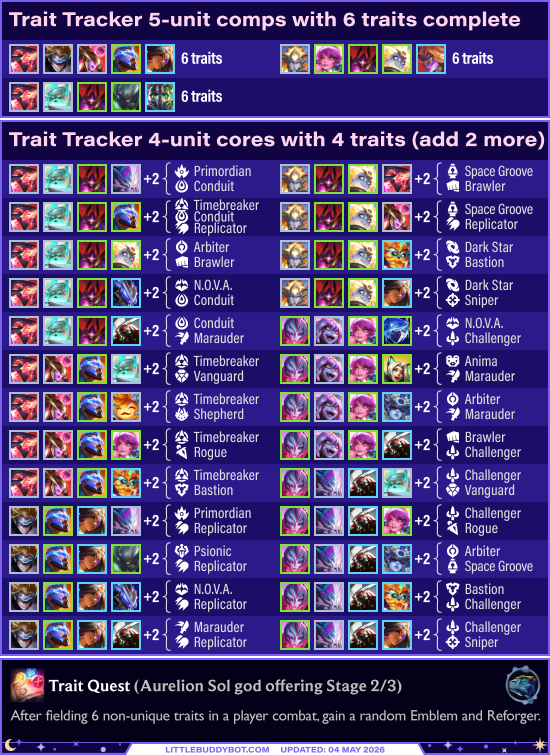 Teamfight Tactics TFT Set 17 Space Gods Aurelion Sol's Trait Quest trait tracker guide