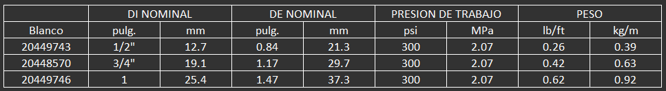 manguera para alimentos continental super sani wash supreme 300