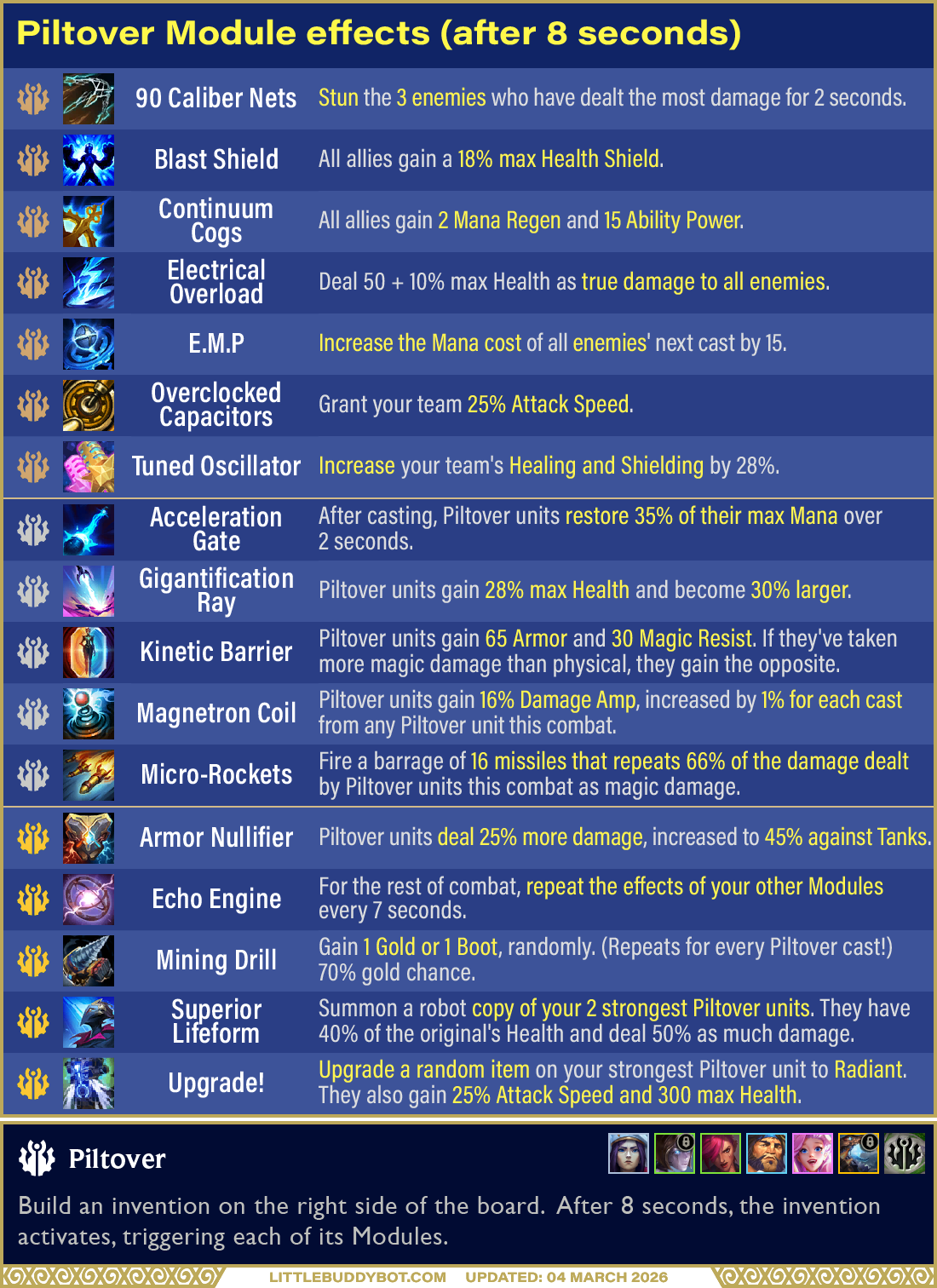 Teamfight Tactics TFT Set 16 Lore & Legends Piltover trait Module effects E.M.P. Blast Shield 