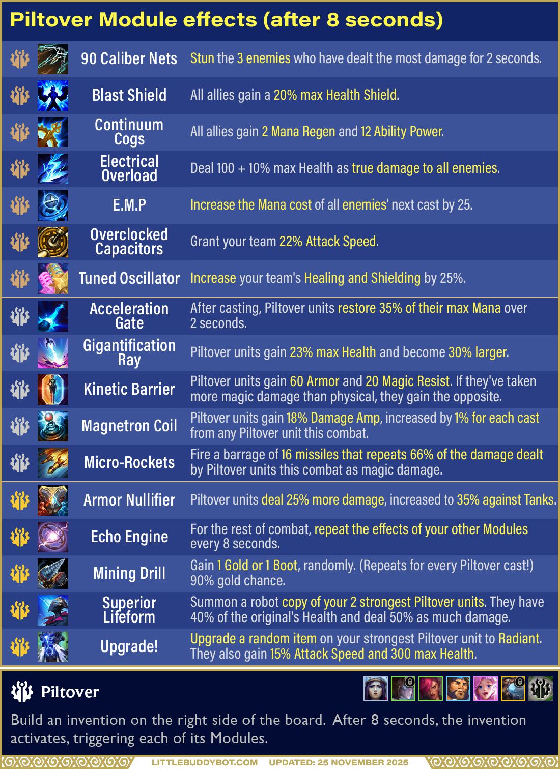 Teamfight Tactics TFT Set 16 Lore & Legends Piltover trait module effects