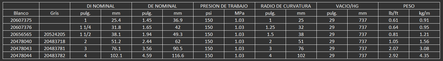 MANGUERA ALIMENTICIA O PARA ALIMENTOS
