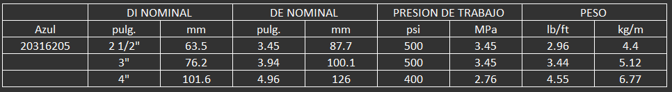 manguera para neumaticos