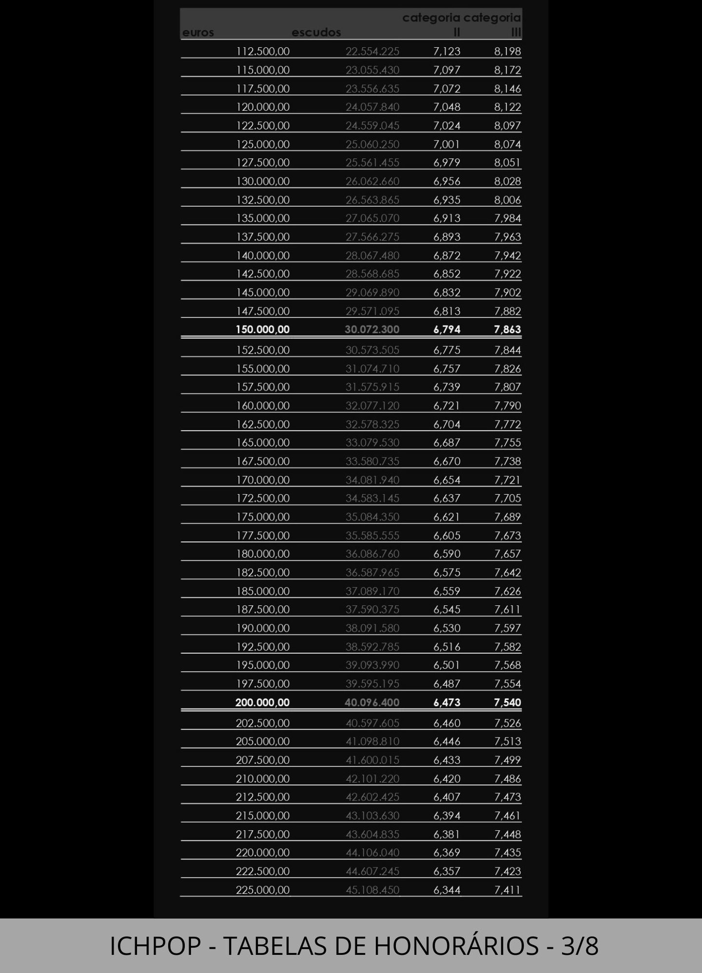 Fórmulas e tabelas ­para Cálculo de Honorários.