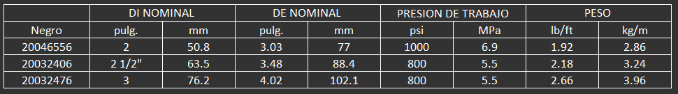 Para manejo de una multitud de materiales que se bombean a formas y estructuras de concreto