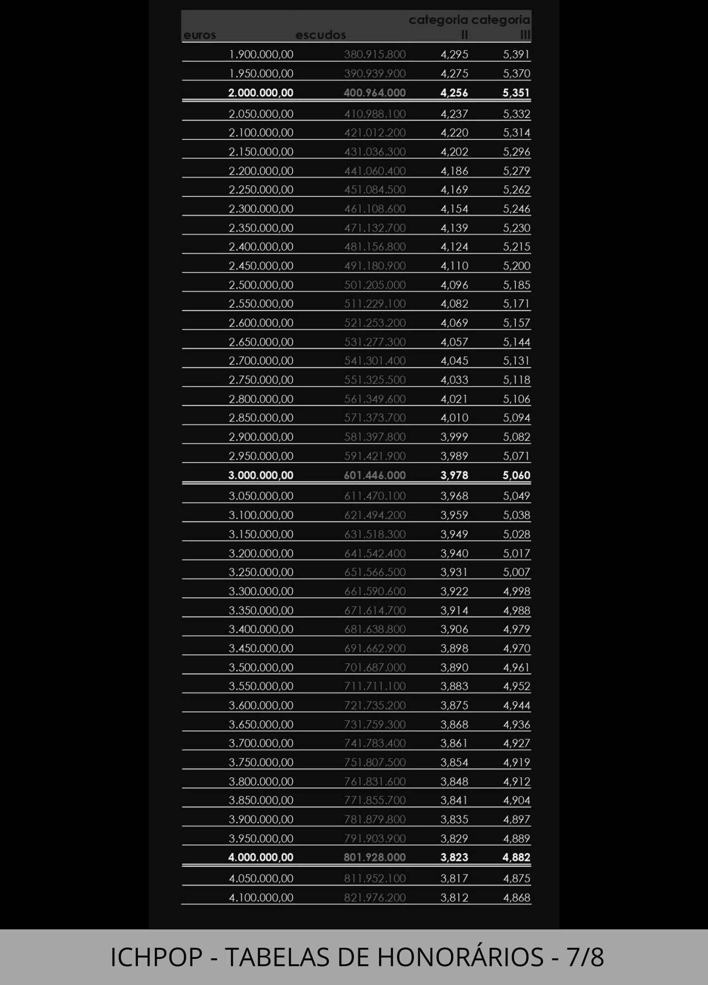 Fórmulas e tabelas ­para Cálculo de Honorários.