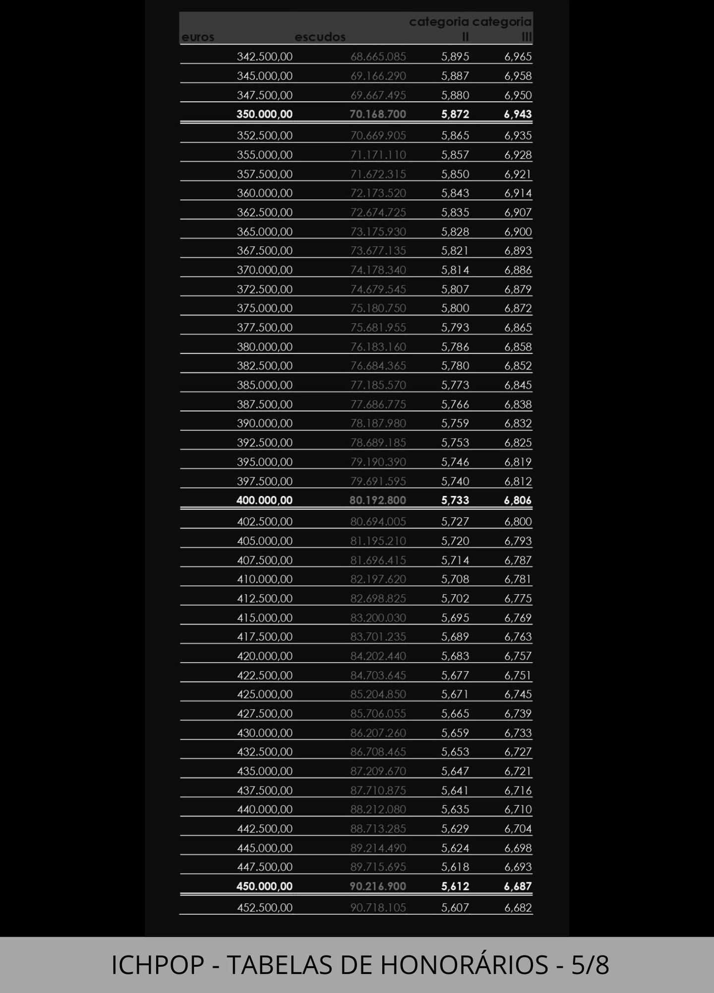 Fórmulas e tabelas ­para Cálculo de Honorários.