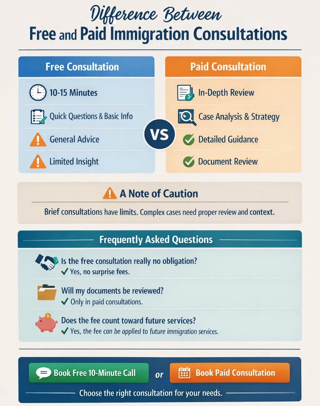 Free vs Paid Immigration Consultation