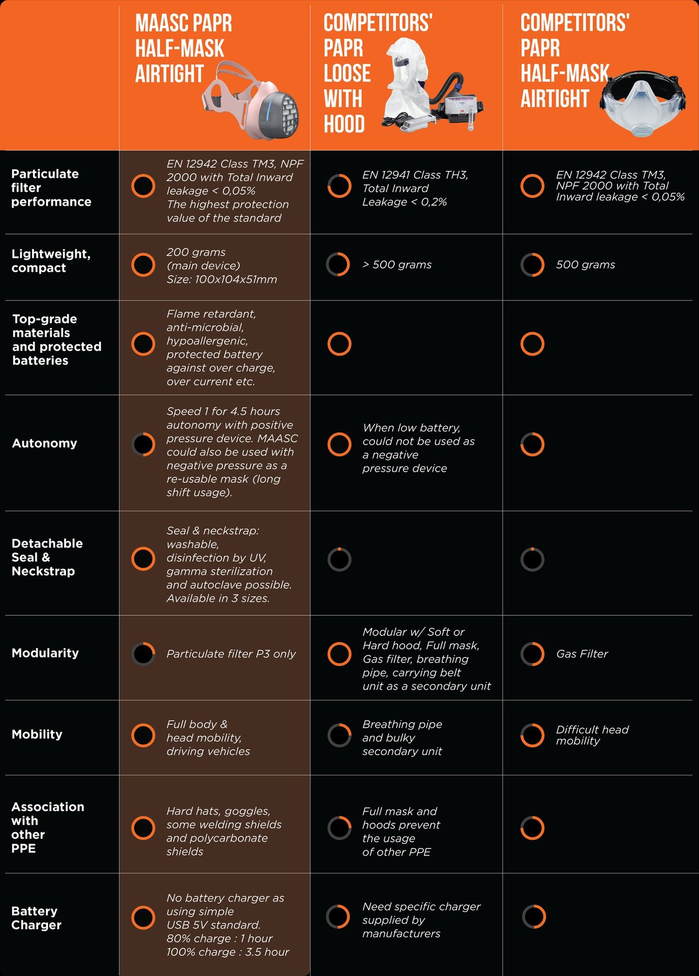 Maasc-PAPR-comparison table2