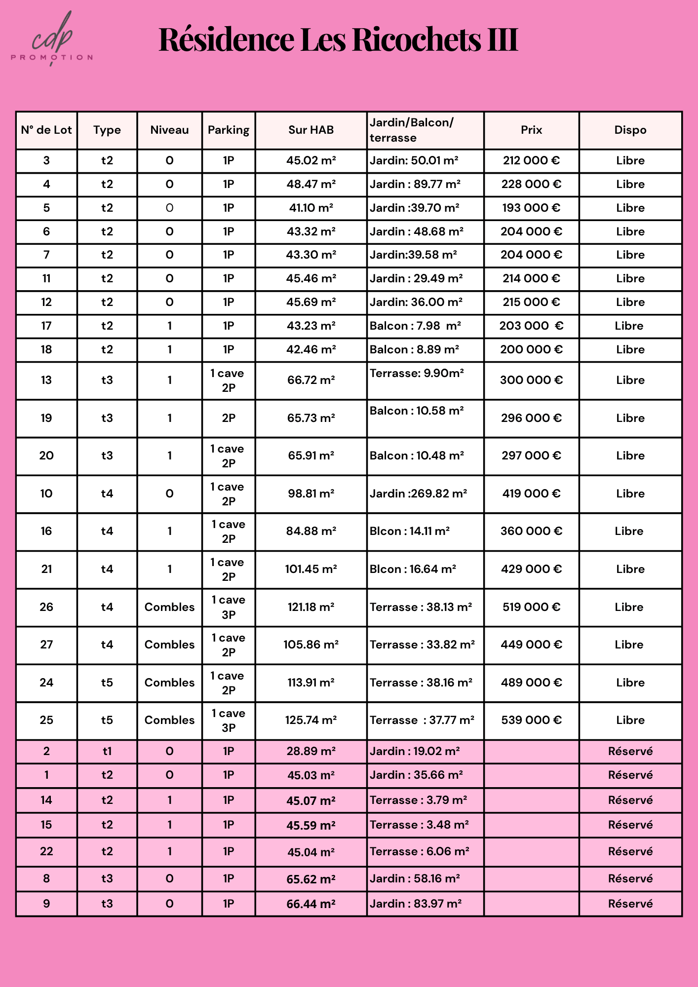 Tableau des prix et disponibilités des appartements de la résidence Les Ricochets III au Mesnil-Esna