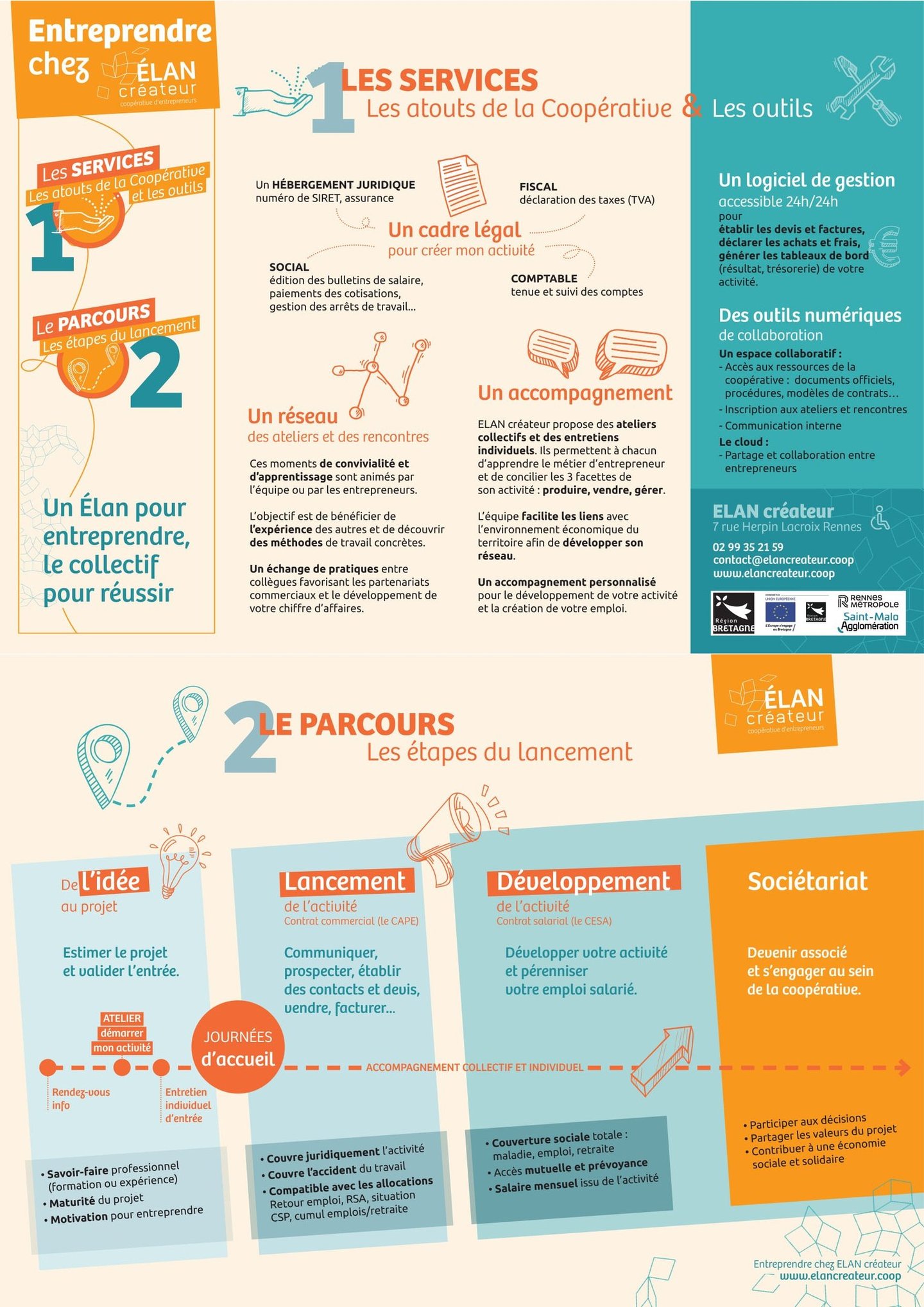 Fiche descriptive 1 Élan créateur