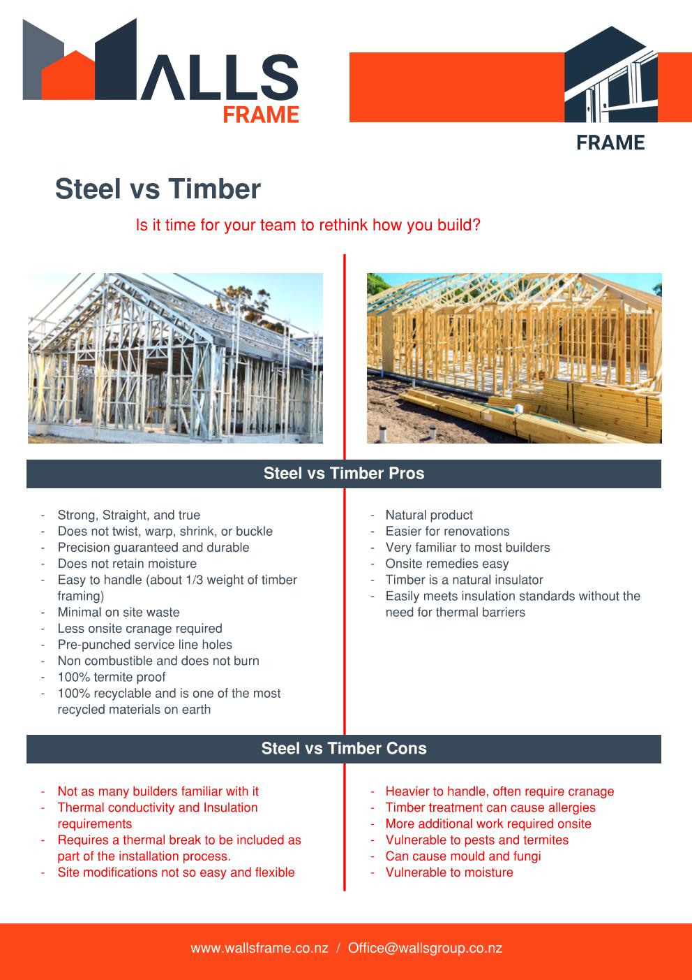 Pros and cons of building with steel vs timber