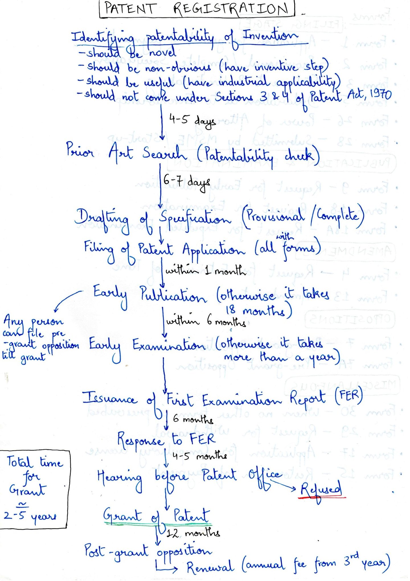 patent attorney legal services