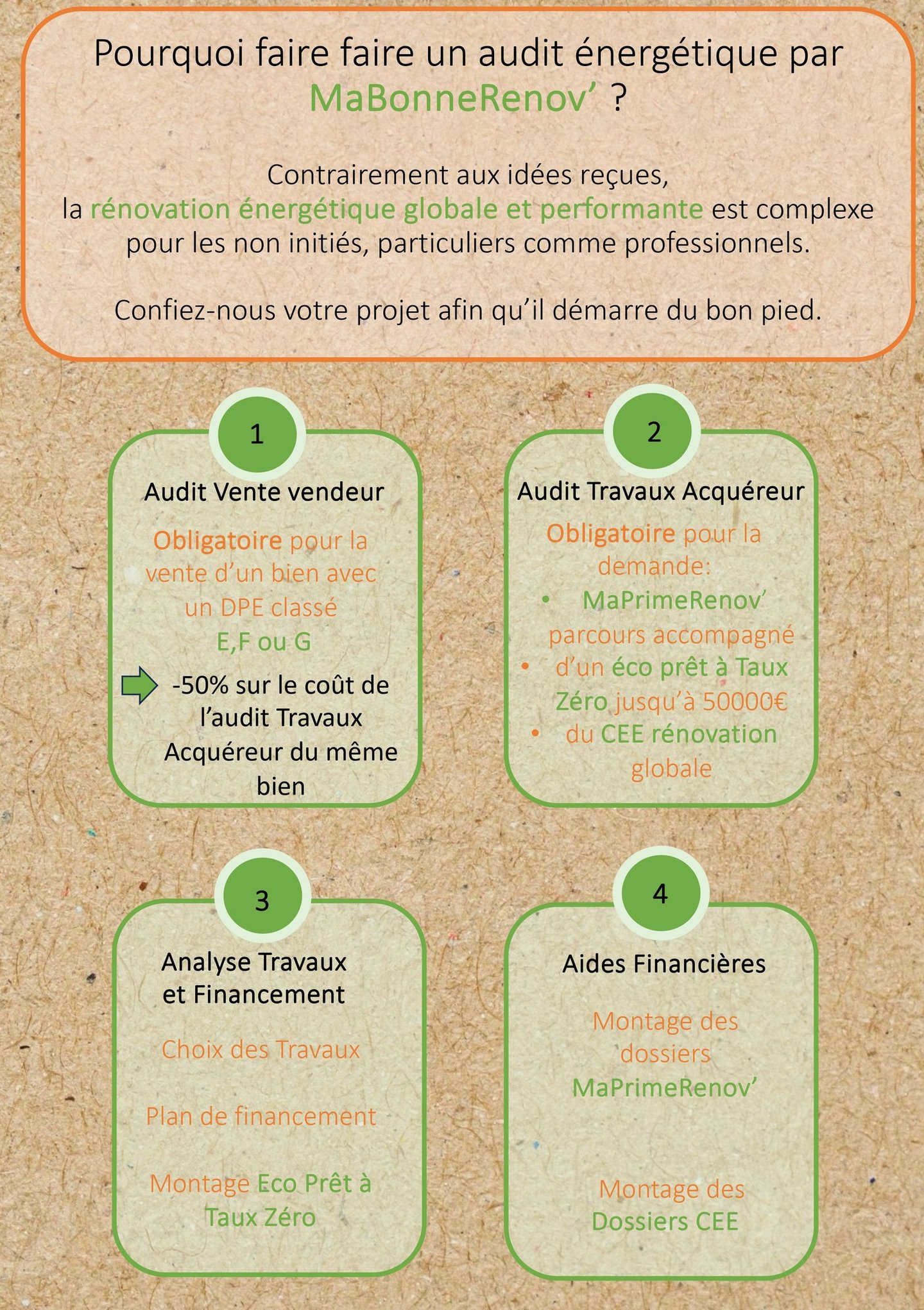 AUDIT ENERGETIQUE VENTE ET RENOVATION