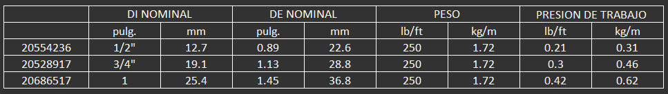 El fluido para reducción de emisiones de escape en sistemas diesel DEF