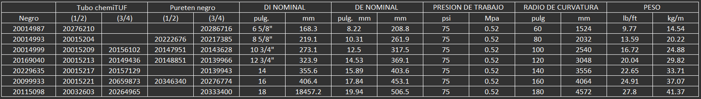 MANGUERA PARA DRAGADO O PARA DRAGAS CONTINENTAL