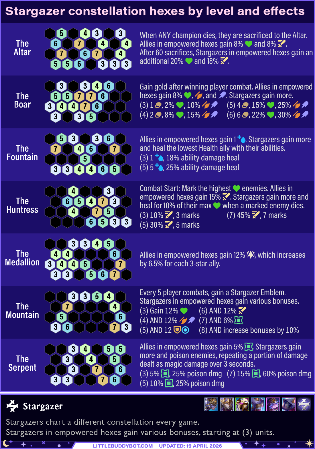 Teamfight Tactics TFT Set 17 Space Gods Stargazer trait constellation hexes and effects