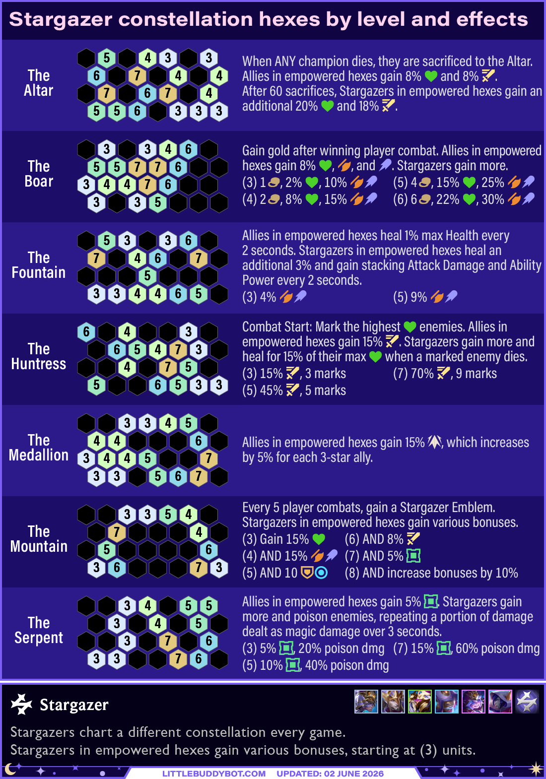 Teamfight Tactics TFT Set 17 Space Gods Stargazer trait constellation hexes and effects