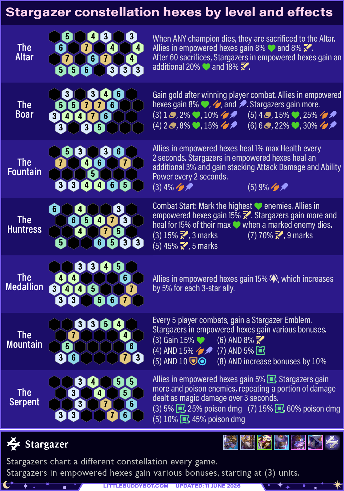 Teamfight Tactics TFT Set 17 Space Gods Stargazer trait constellation hexes and effects